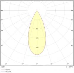 Valonjakokaavio SUPERLED LED-Alasvalo WOW 8W 42°